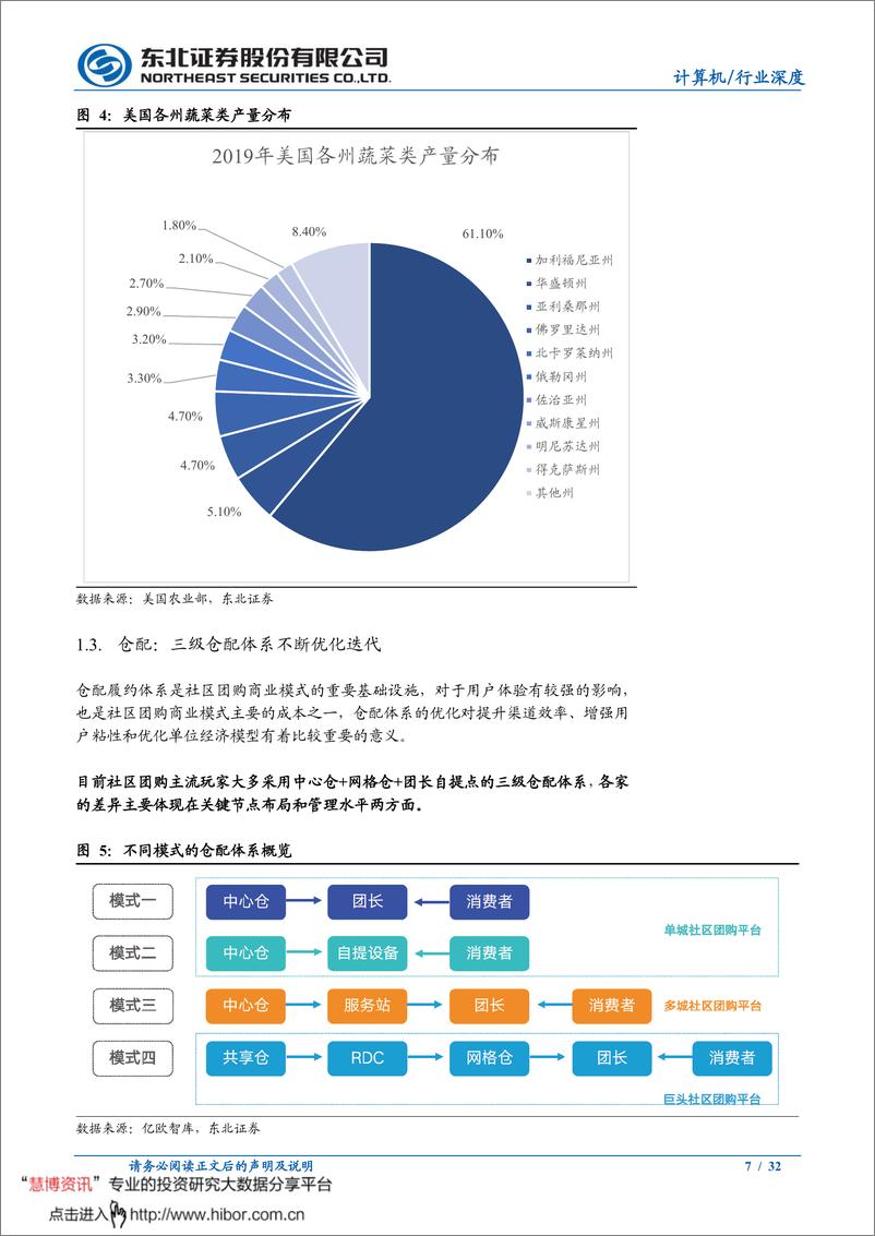 《巨头鏖战，社区团购或重构电商流量格局-东北证券-20210406》 - 第7页预览图