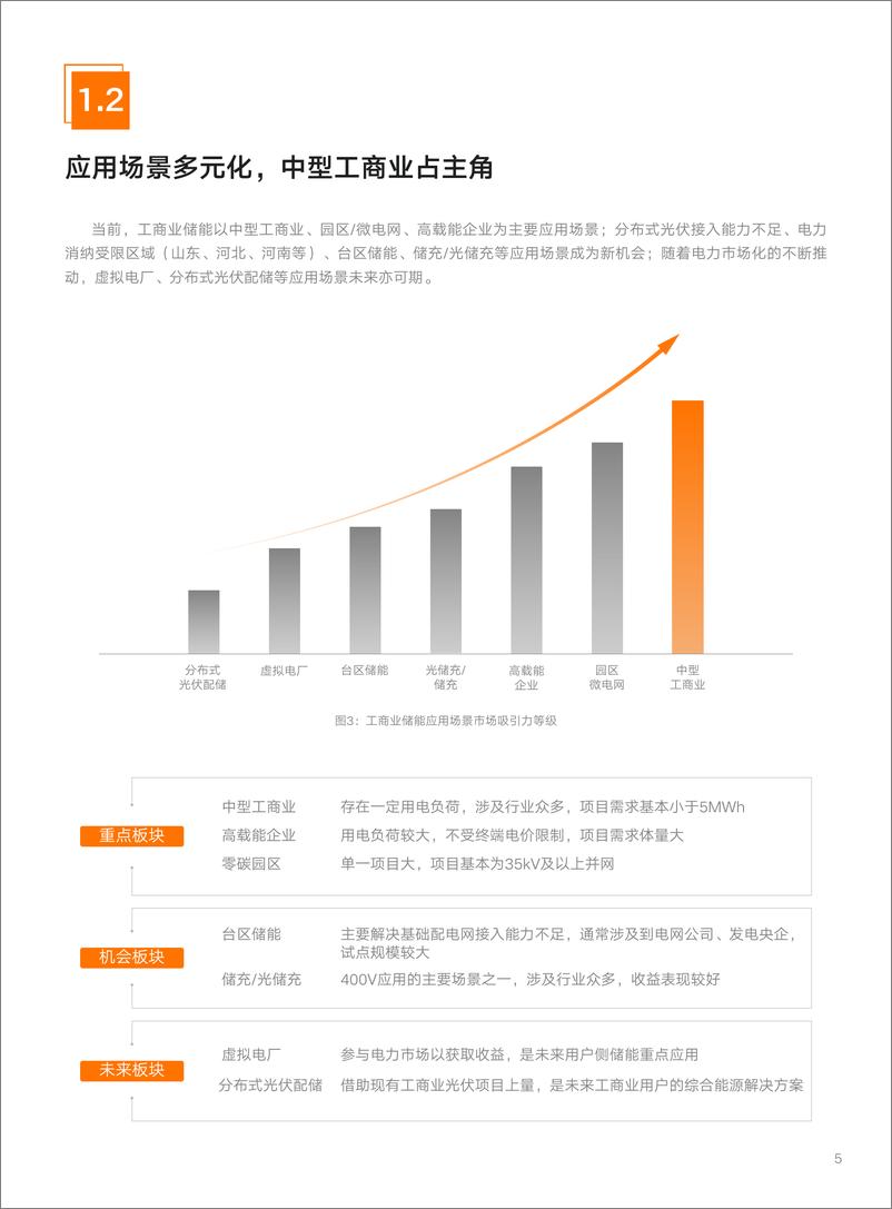 《助力工商业储能可持续发展-工商业储能解决方案白皮书-阳光电源》 - 第6页预览图