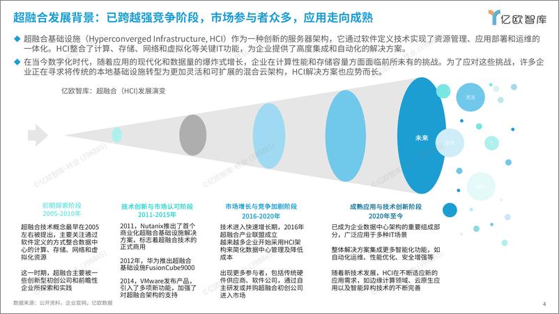 《【亿欧智库】2024中国超融合市场发展研究》 - 第4页预览图