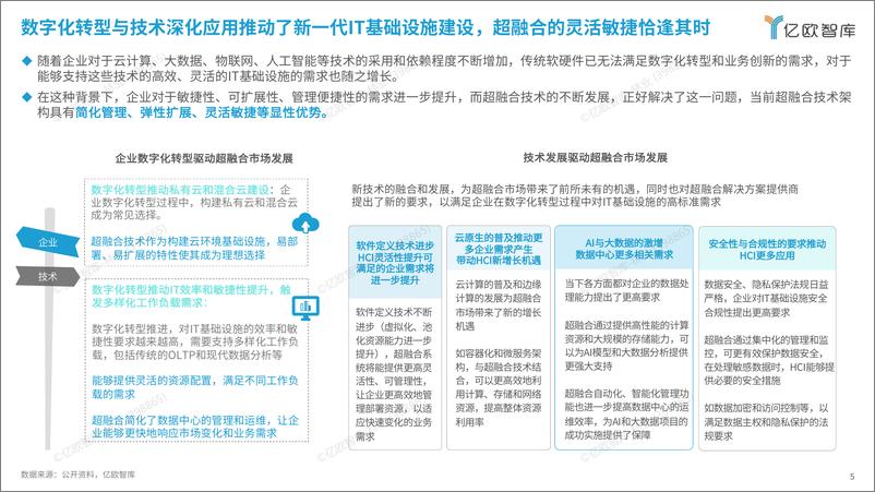 《【亿欧智库】2024中国超融合市场发展研究》 - 第5页预览图