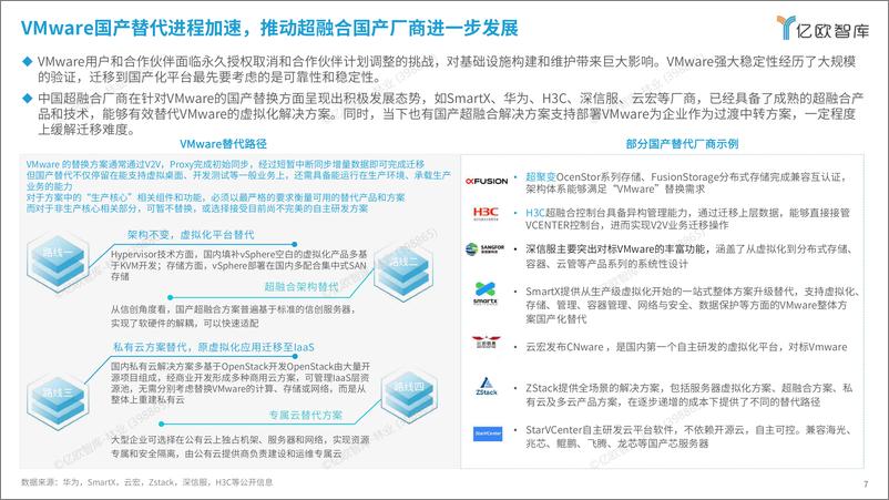 《【亿欧智库】2024中国超融合市场发展研究》 - 第7页预览图