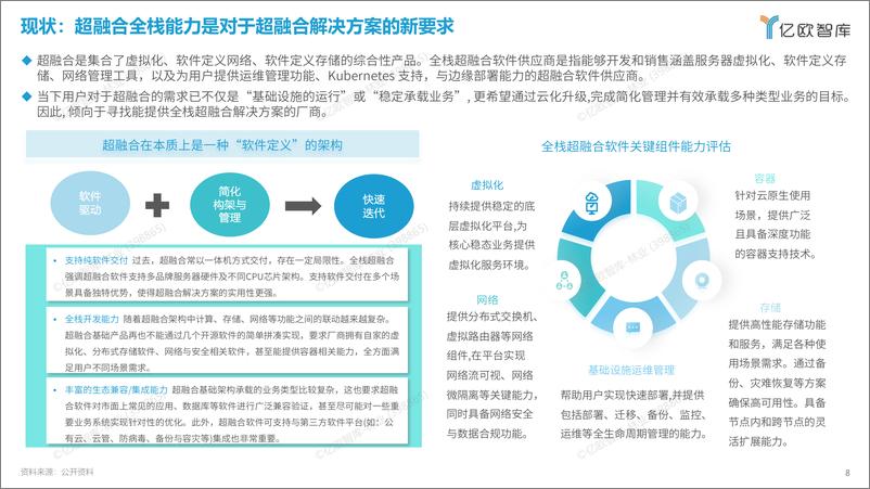 《【亿欧智库】2024中国超融合市场发展研究》 - 第8页预览图