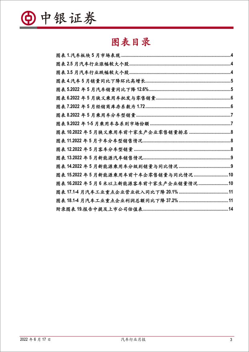 《汽车行业月报：5月乘用车销量快速回暖，新能源产销继续高增长-20220617-中银国际-16页》 - 第4页预览图