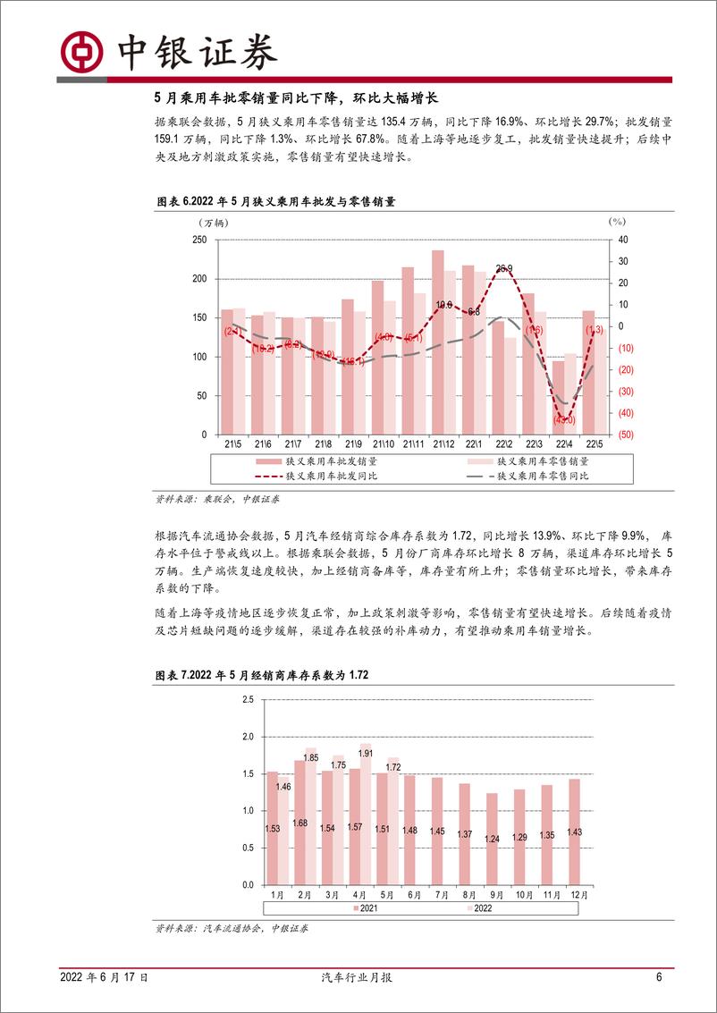 《汽车行业月报：5月乘用车销量快速回暖，新能源产销继续高增长-20220617-中银国际-16页》 - 第7页预览图