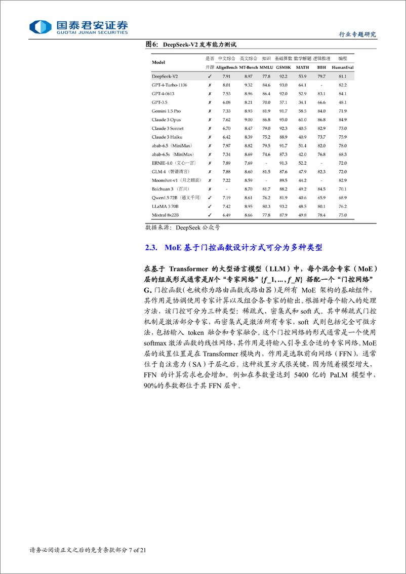 《计算机行业：MoE与思维链助力大模型技术路线破局-240920-国泰君安-21页》 - 第7页预览图