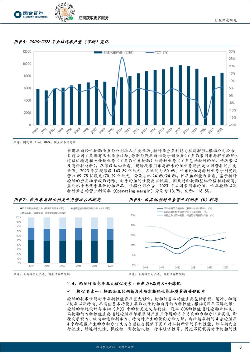 《基础化工行业深度研究-米其林：从全球轮胎行业标杆企业看中国轮胎企业出海之路-240411-国金证券-32页》 - 第8页预览图