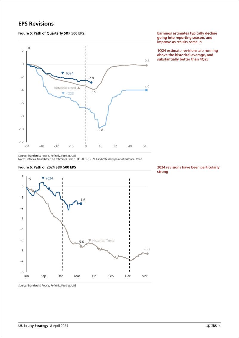 《UBS Equities-US Equity Strategy _1Q24 Earnings Preview_ Golub-107450822》 - 第4页预览图