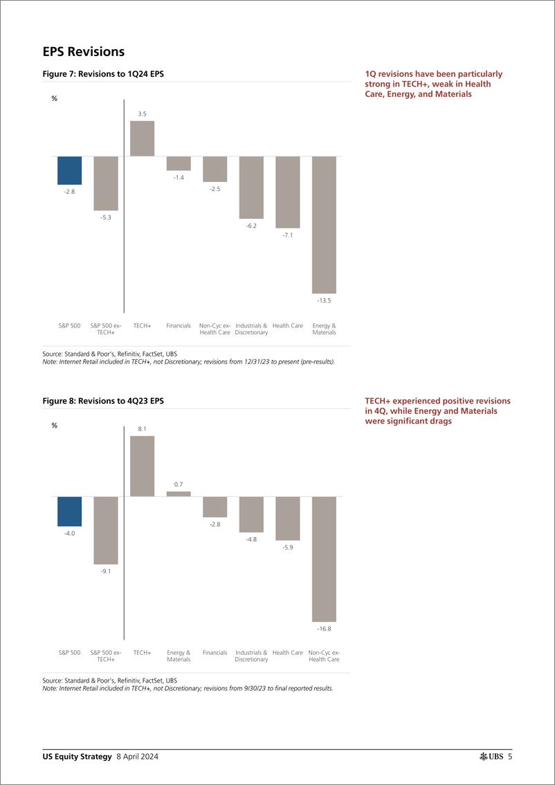 《UBS Equities-US Equity Strategy _1Q24 Earnings Preview_ Golub-107450822》 - 第5页预览图