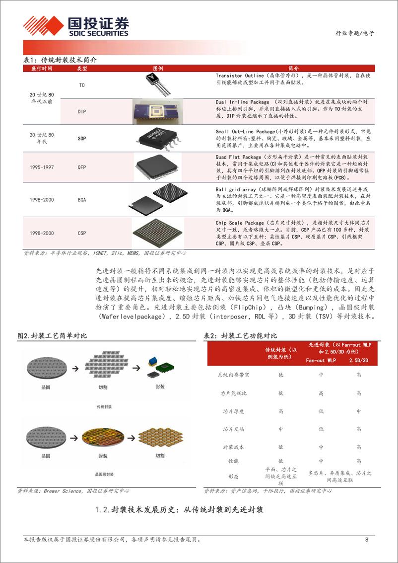 《电子行业专题：AI浪潮推升先进封装需求，国产替代全面推进-240312-国投证券-67页》 - 第8页预览图