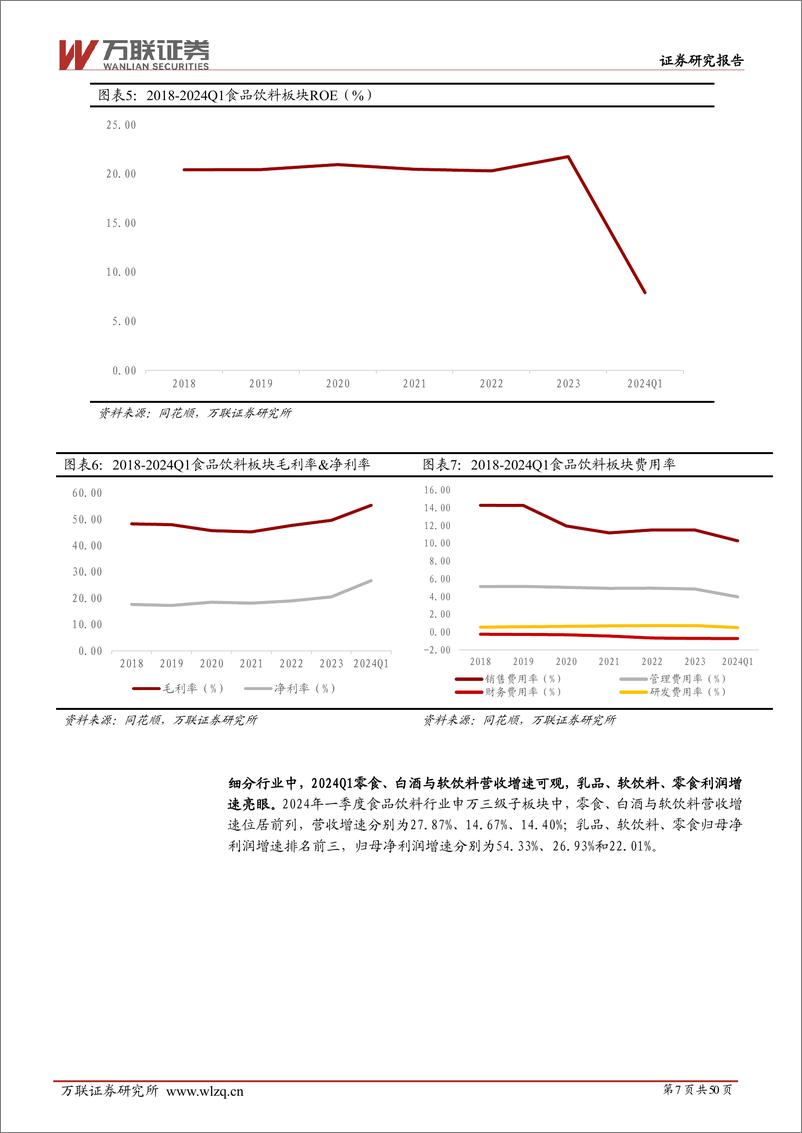 《万联证券-2024年中期食品饮料行业投资策略报告：随风潜入夜，润物细无声》 - 第7页预览图