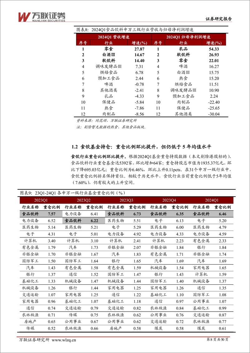 《万联证券-2024年中期食品饮料行业投资策略报告：随风潜入夜，润物细无声》 - 第8页预览图