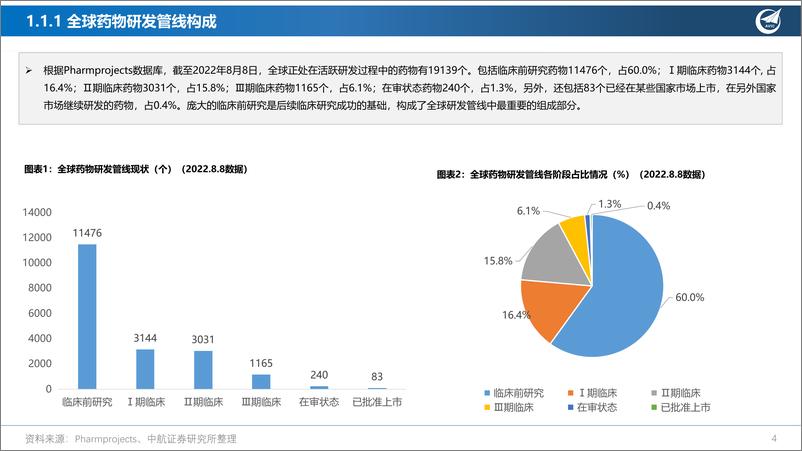 《中航证券：创新药系列深度报告（一）：创新引领，乘风破浪》 - 第4页预览图