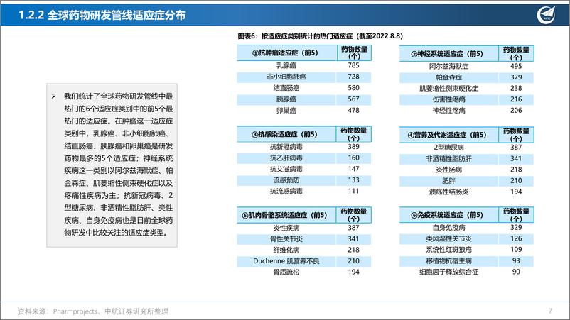 《中航证券：创新药系列深度报告（一）：创新引领，乘风破浪》 - 第7页预览图