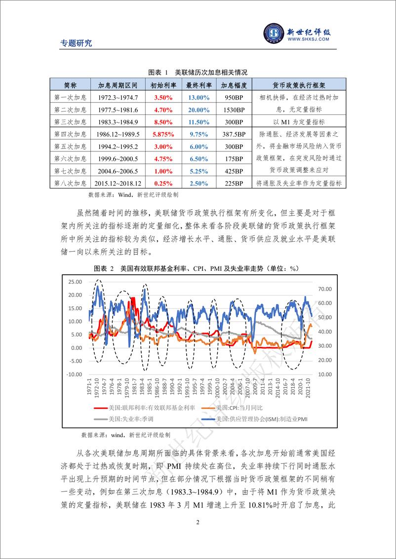 《新世纪评级-美联储加息对全球经济走势及我国的影响-10页》 - 第3页预览图