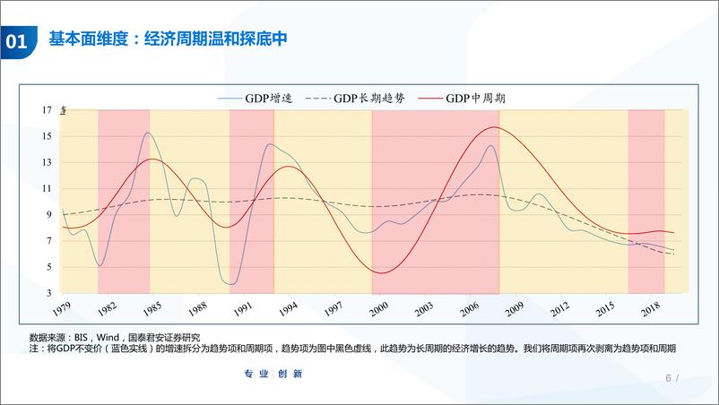 《二季度策略展望：分歧与期待-20190411-国泰君安-50页》 - 第7页预览图