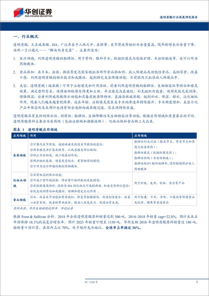 《透明质酸行业深度研究报告：立足原料供应，加码功能护肤-20190927-华创证券-30页》 - 第6页预览图