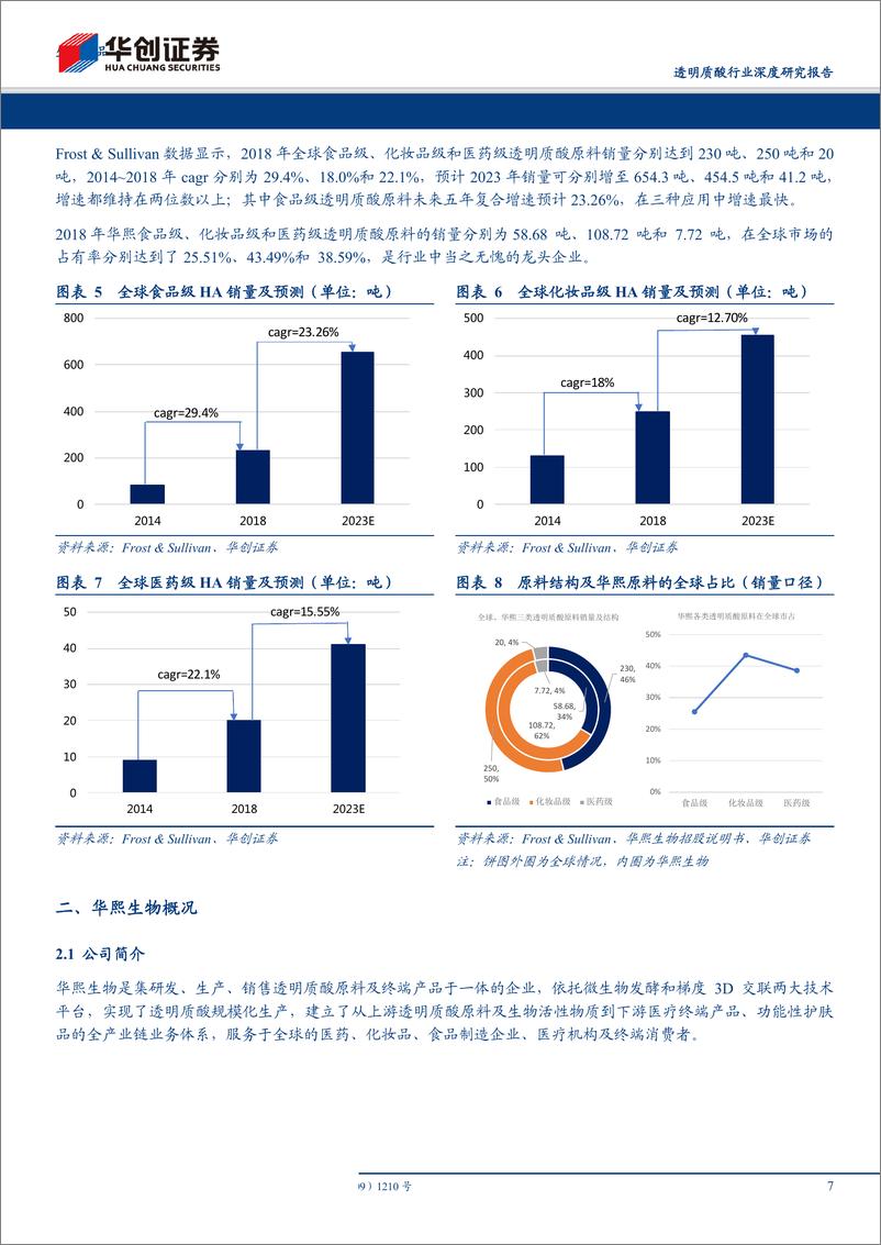 《透明质酸行业深度研究报告：立足原料供应，加码功能护肤-20190927-华创证券-30页》 - 第8页预览图