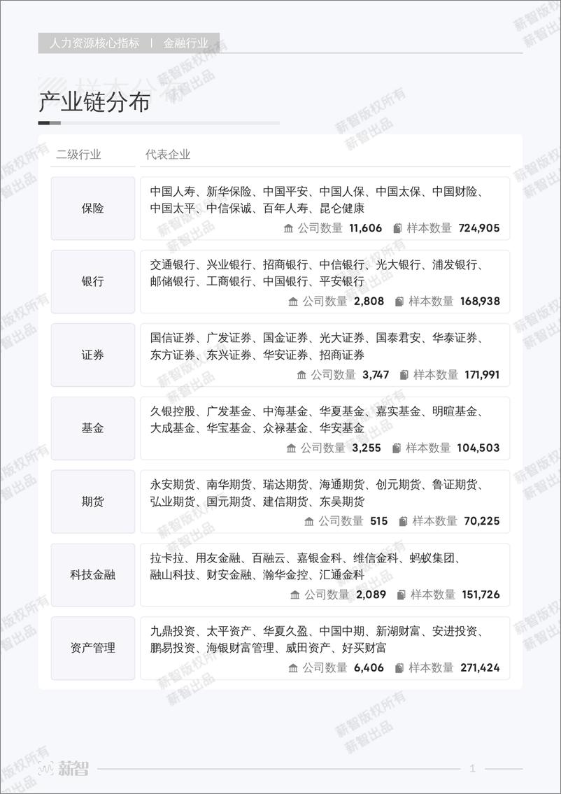 《2023年金融行业行业白皮书-62页》 - 第8页预览图