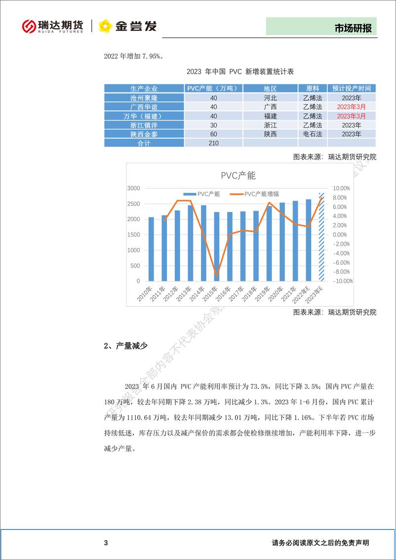 《PVC半年报：政策预期再起，PVC难逃弱势-20230628-瑞达期货-10页》 - 第5页预览图