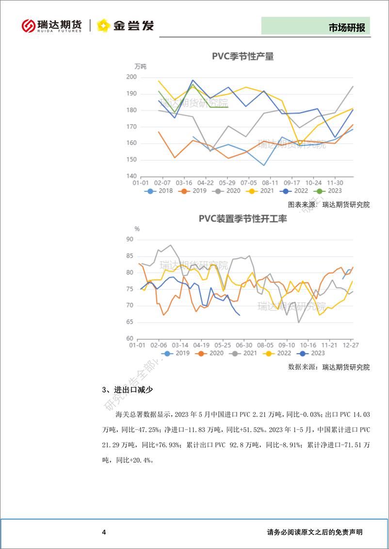 《PVC半年报：政策预期再起，PVC难逃弱势-20230628-瑞达期货-10页》 - 第6页预览图