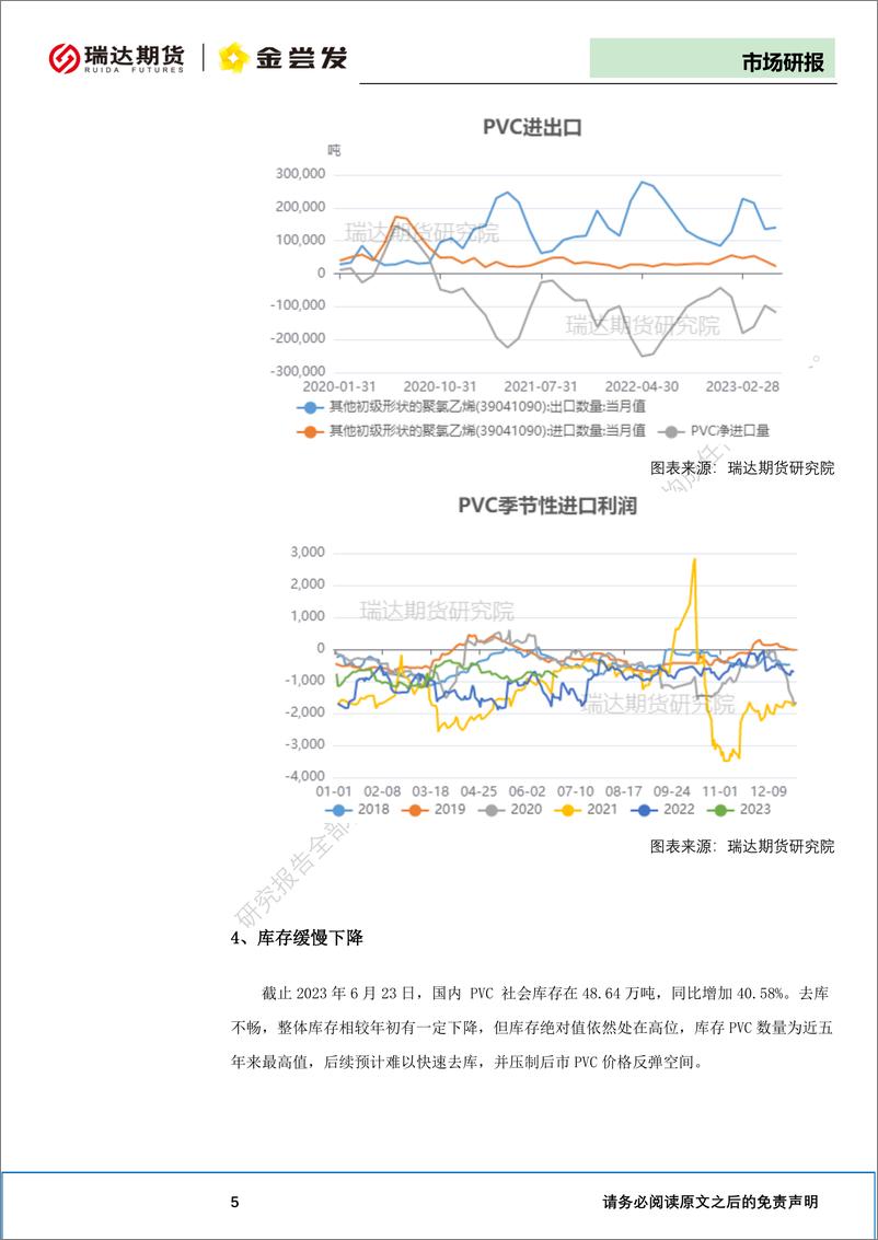 《PVC半年报：政策预期再起，PVC难逃弱势-20230628-瑞达期货-10页》 - 第7页预览图