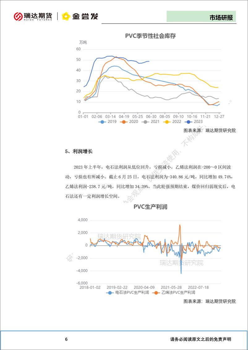 《PVC半年报：政策预期再起，PVC难逃弱势-20230628-瑞达期货-10页》 - 第8页预览图