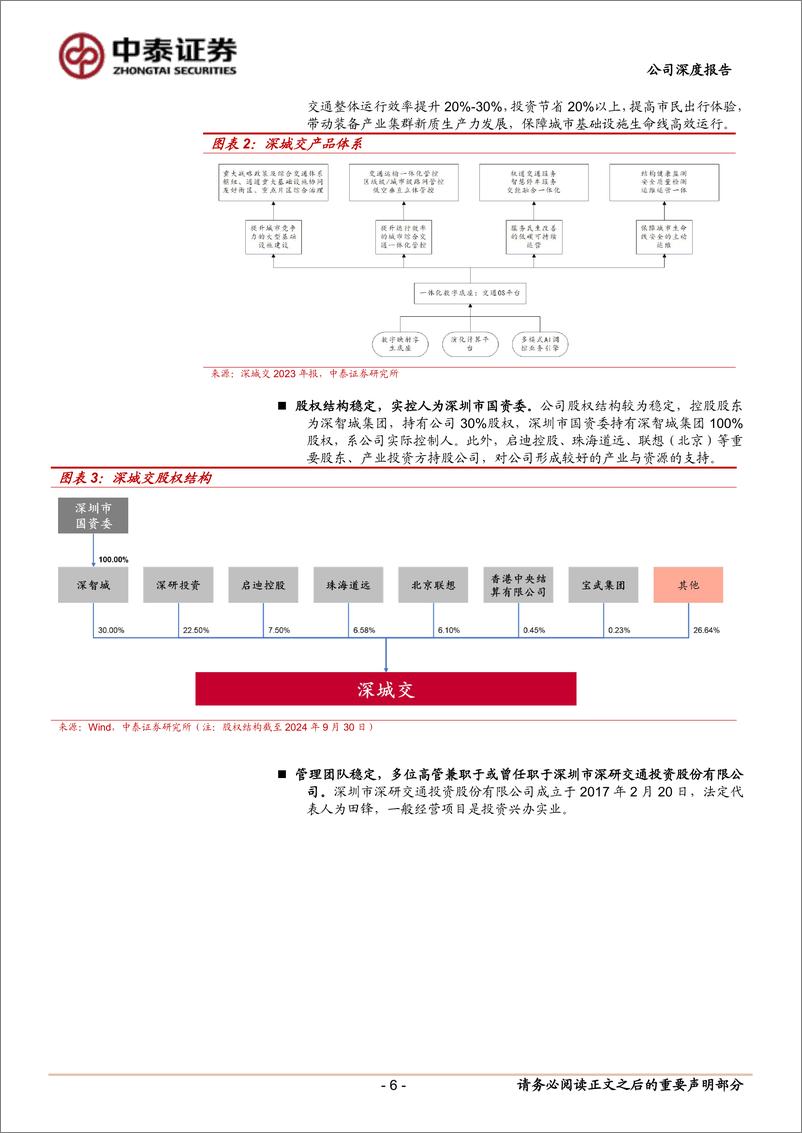 《深城交(301091)受益新型交通建设，低空经济先行企业-241127-中泰证券-30页》 - 第6页预览图