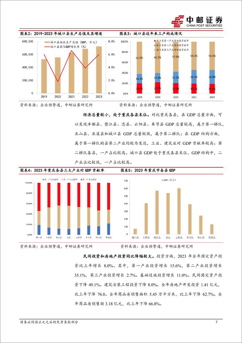 《中邮证券-区域经济研究报告_重庆城口_三省交界_西部矿都》 - 第7页预览图