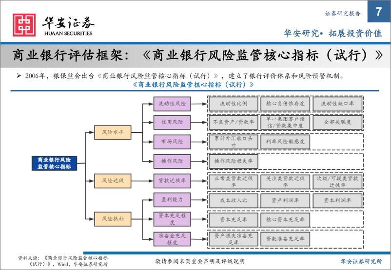 《债看银行（1）：银行债的信用风险分析-20220420-华安证券-57页》 - 第8页预览图
