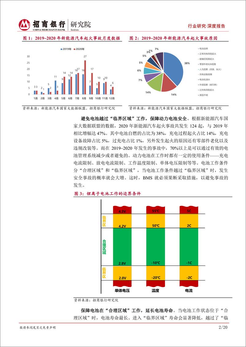 《动力电池行业之电池管理系统篇：动力电池的软实力，掌握“数据”方执牛耳-20220929-招商银行-25页》 - 第7页预览图