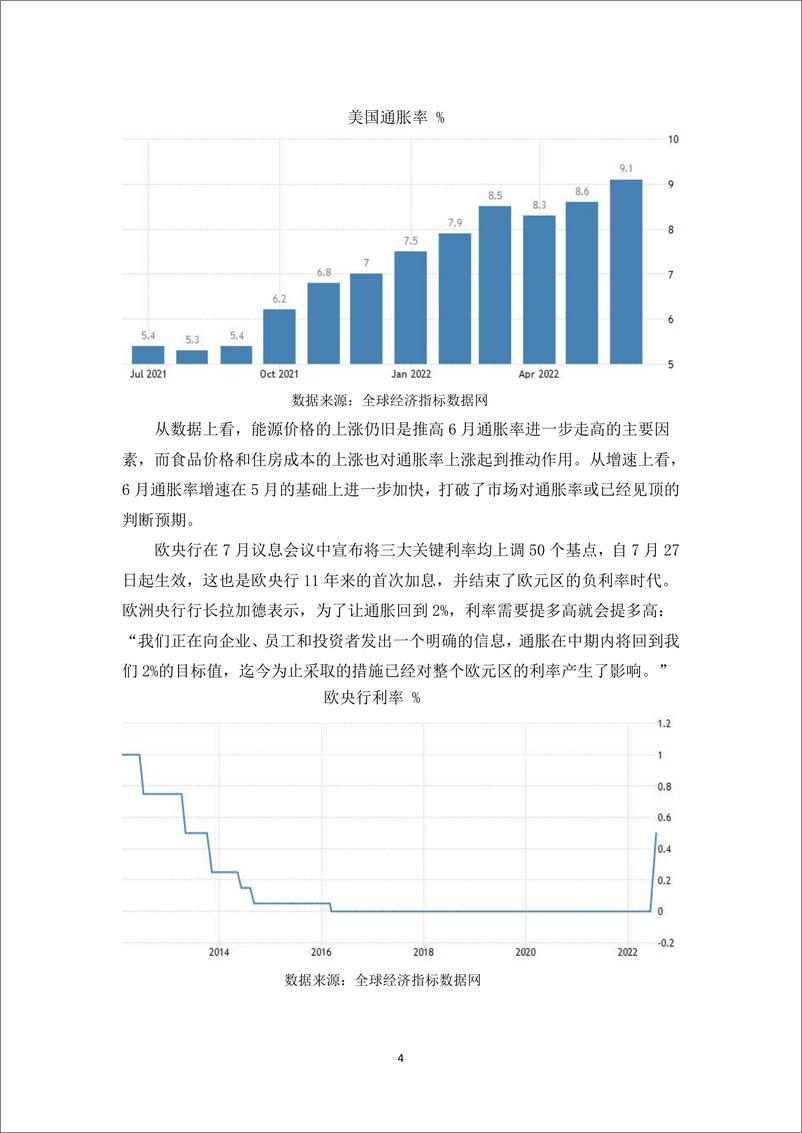 《黄金08月月报：经济衰退预期美联储加息放缓，黄金可能反弹-20220805-和合期货-15页》 - 第5页预览图