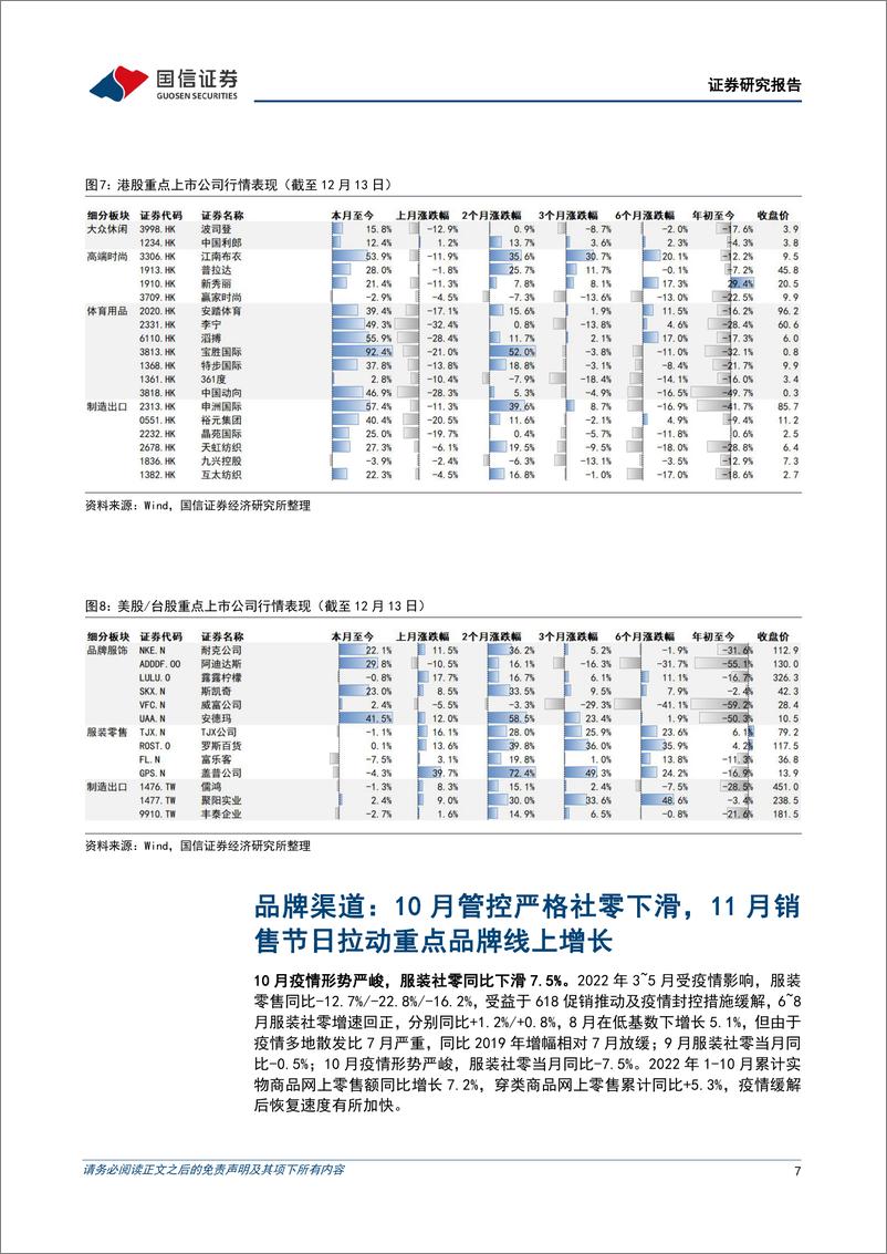 《纺织服装行业12月投资策略：消费复苏提振信心，优质龙头估值修复-20221215-国信证券-22页》 - 第8页预览图