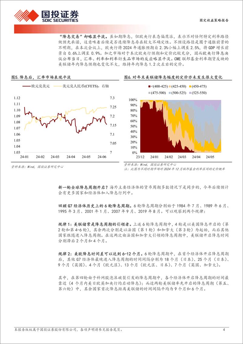 《固定收益策略报告：“宽松潮”来了？-240610-国投证券-13页》 - 第4页预览图