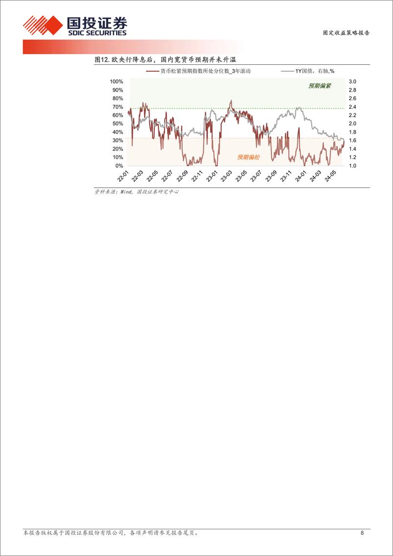 《固定收益策略报告：“宽松潮”来了？-240610-国投证券-13页》 - 第8页预览图