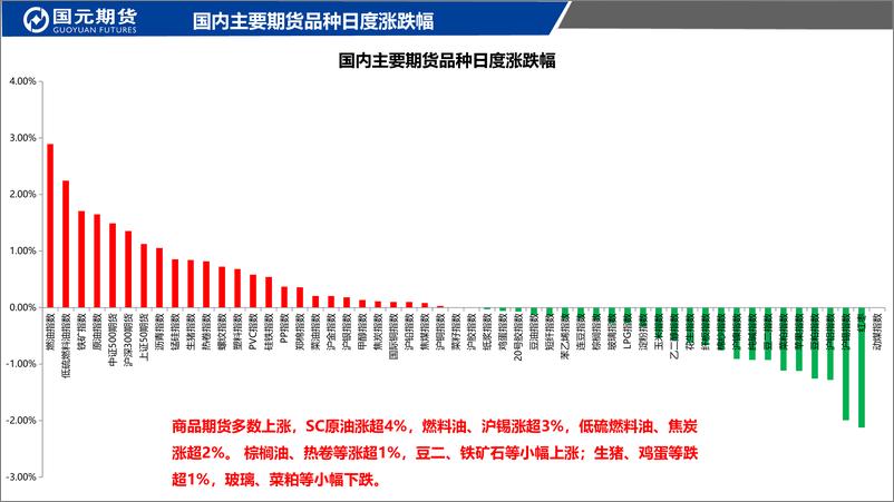 《国元点睛-20230209-国元期货-26页》 - 第3页预览图