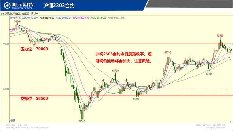 《国元点睛-20230209-国元期货-26页》 - 第4页预览图