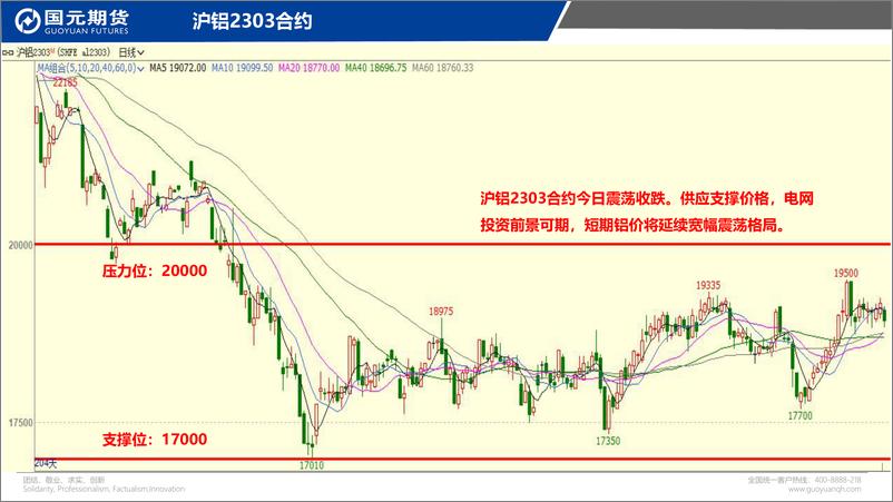 《国元点睛-20230209-国元期货-26页》 - 第5页预览图