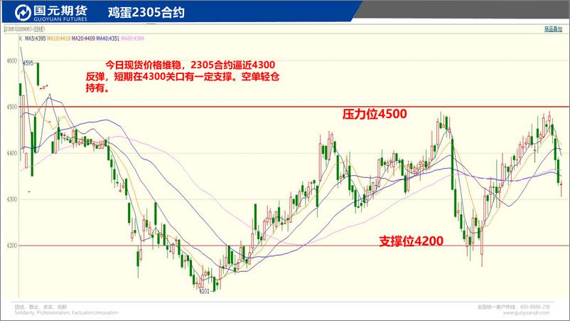 《国元点睛-20230209-国元期货-26页》 - 第6页预览图