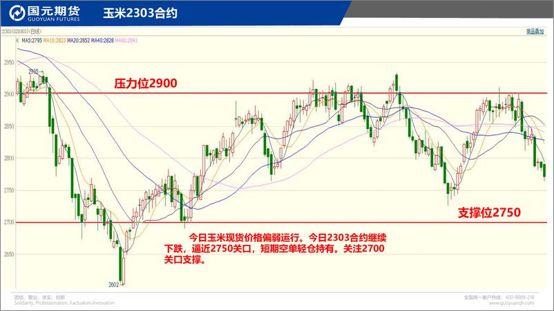 《国元点睛-20230209-国元期货-26页》 - 第7页预览图