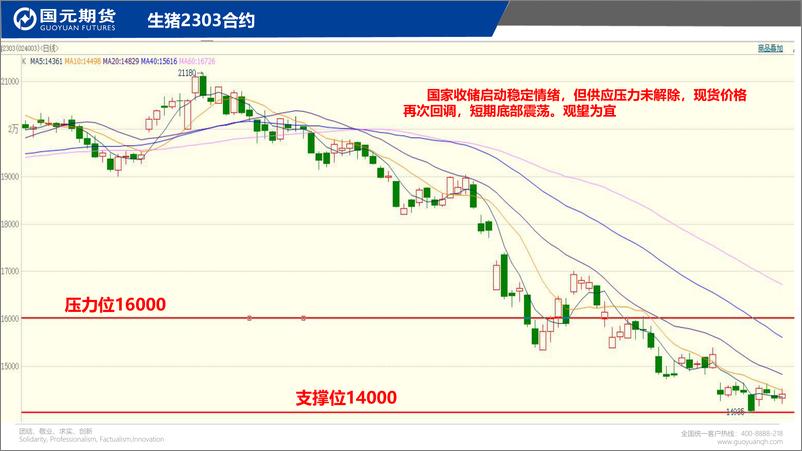 《国元点睛-20230209-国元期货-26页》 - 第8页预览图