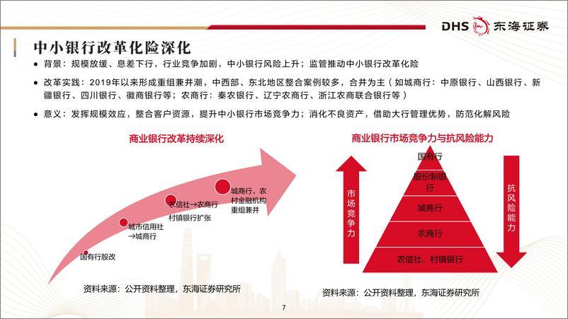 《银行业研究框架专题报告：量、价、质继续寻求动态平衡-241203-东海证券-56页》 - 第7页预览图