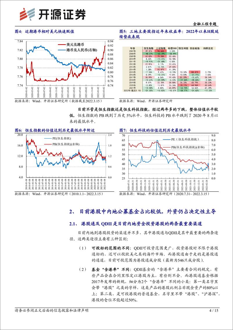 《开源量化评论（50）：港股优选，技术面、资金面、基本面-20220322-开源证券-15页》 - 第5页预览图