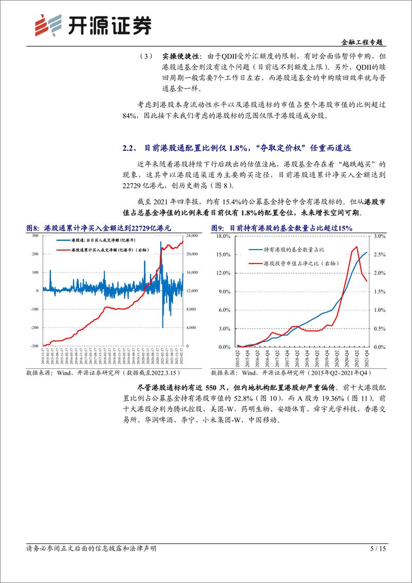 《开源量化评论（50）：港股优选，技术面、资金面、基本面-20220322-开源证券-15页》 - 第6页预览图