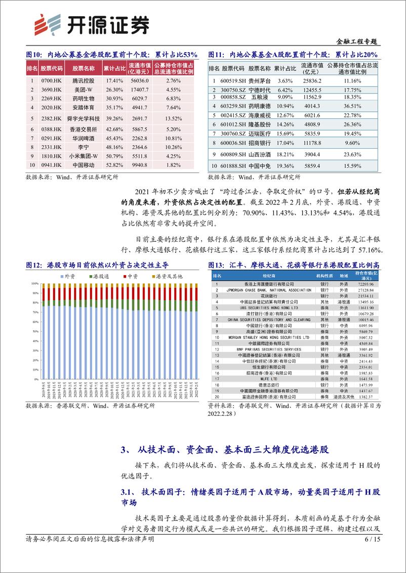 《开源量化评论（50）：港股优选，技术面、资金面、基本面-20220322-开源证券-15页》 - 第7页预览图