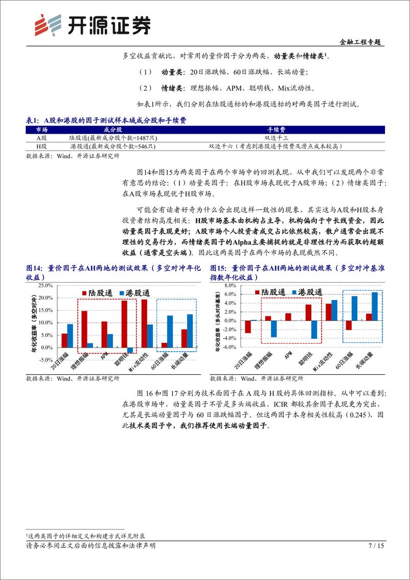 《开源量化评论（50）：港股优选，技术面、资金面、基本面-20220322-开源证券-15页》 - 第8页预览图