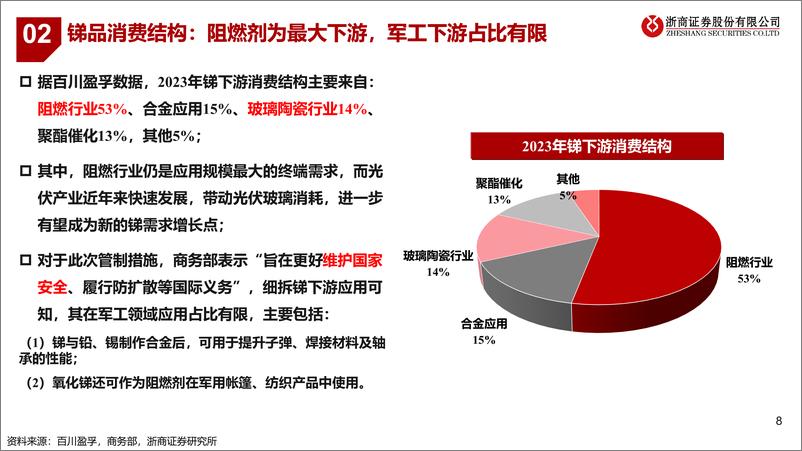 《锑行业专题报告：如何看待锑品出口管制-240820-浙商证券-17页》 - 第8页预览图