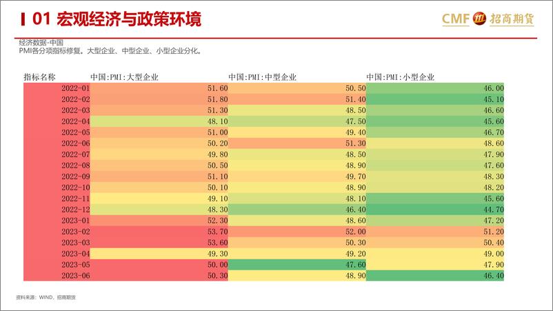 《金融股指2023年7月月报：夯实底部，后市可期-20230727-招商期货-39页》 - 第7页预览图