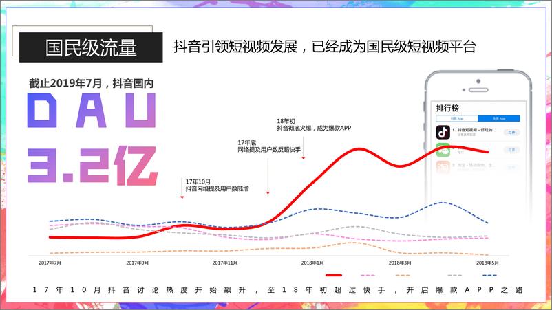 《小猿口杯×抖音挑战赛合作方案【短视频营销】》 - 第6页预览图