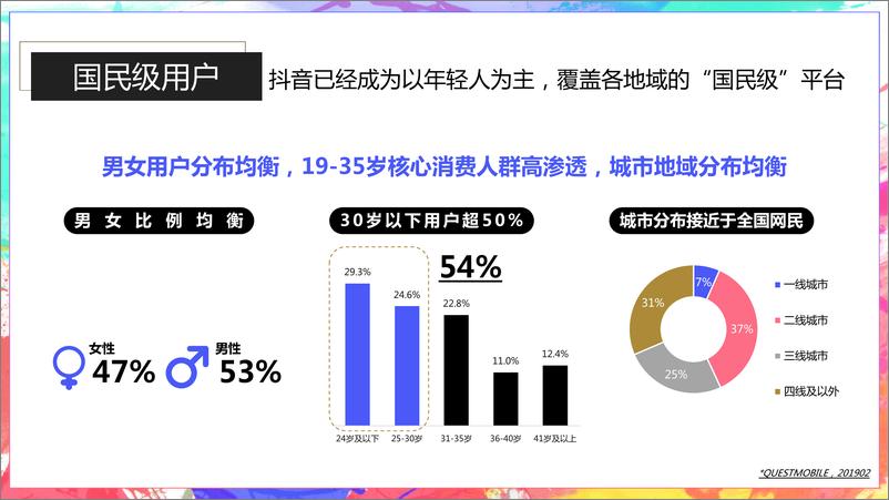 《小猿口杯×抖音挑战赛合作方案【短视频营销】》 - 第7页预览图