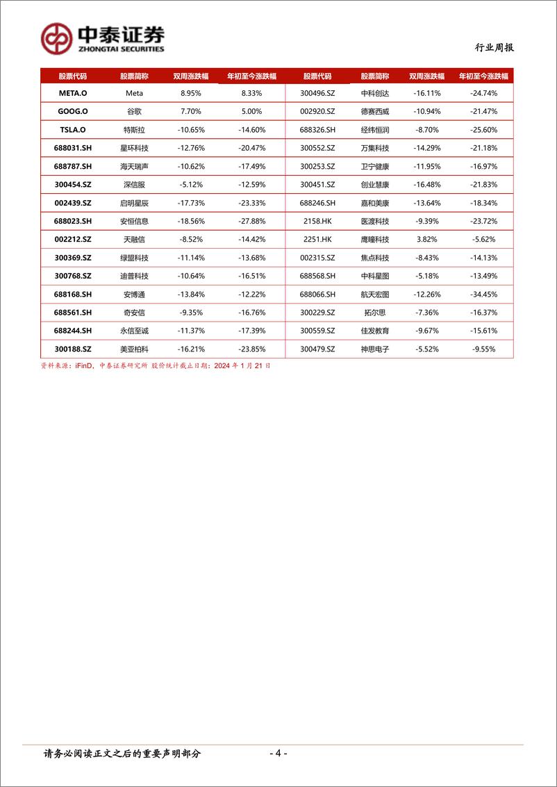 《202402月更新-工信部建议推动人工智能产业标准体系加快形成，智谱AI发布GLM_4基座大模型》 - 第4页预览图